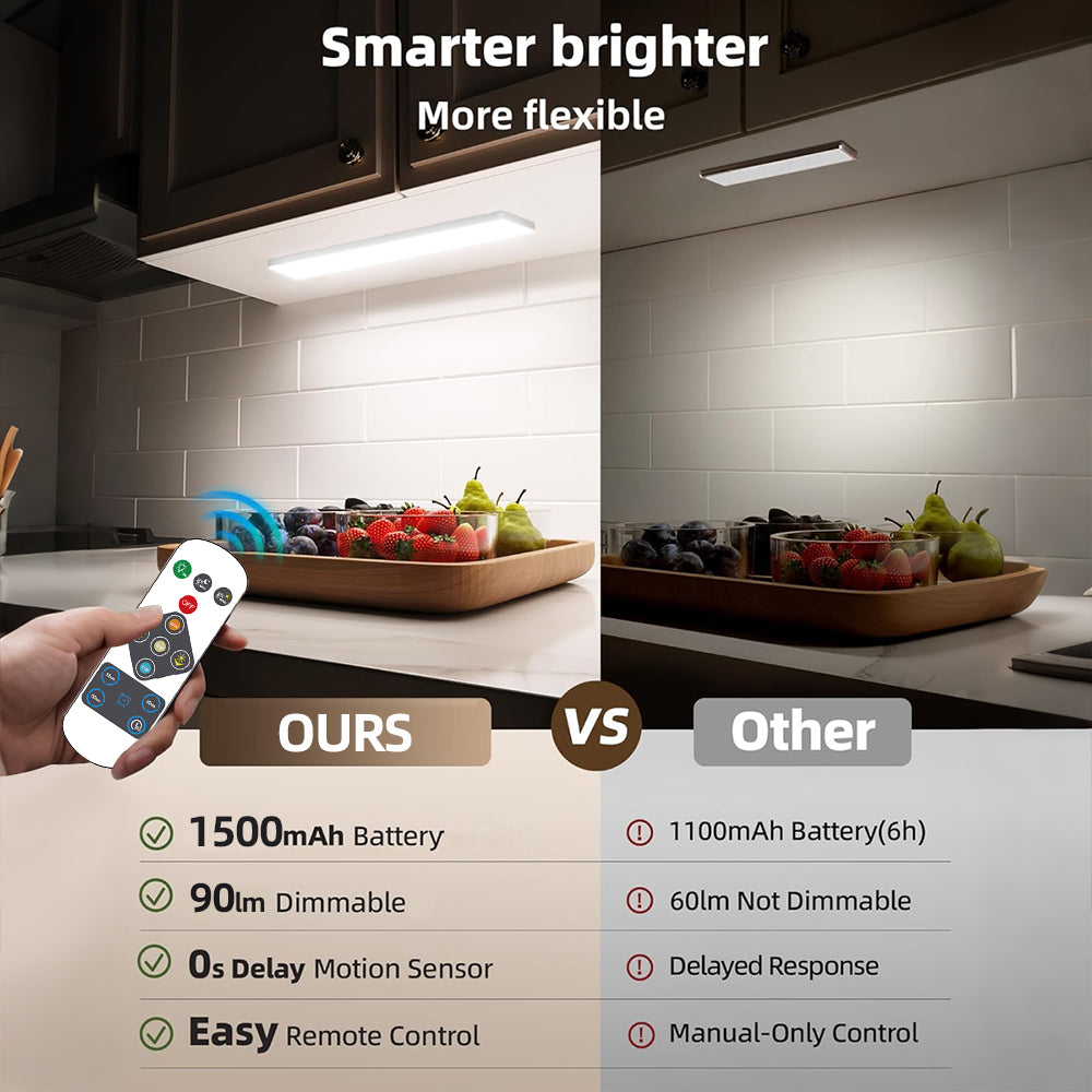 Eyotto 3pcs Wireless Under-Cabinet Lights with Power Station, Motion Sensor Closet Light with 3 Lighting Color, Rechargeable LED Closet Lights with Remote for Stair Kitchen Closet, 3 Packs